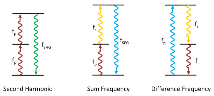 MgO:PPLN for Frequency Conversion-Optics & Crystals-Sintec Optronics ...