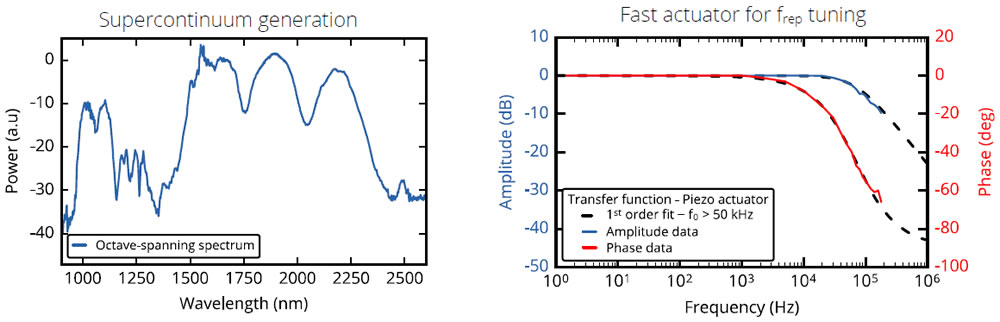 1550nm fs fiber lasers