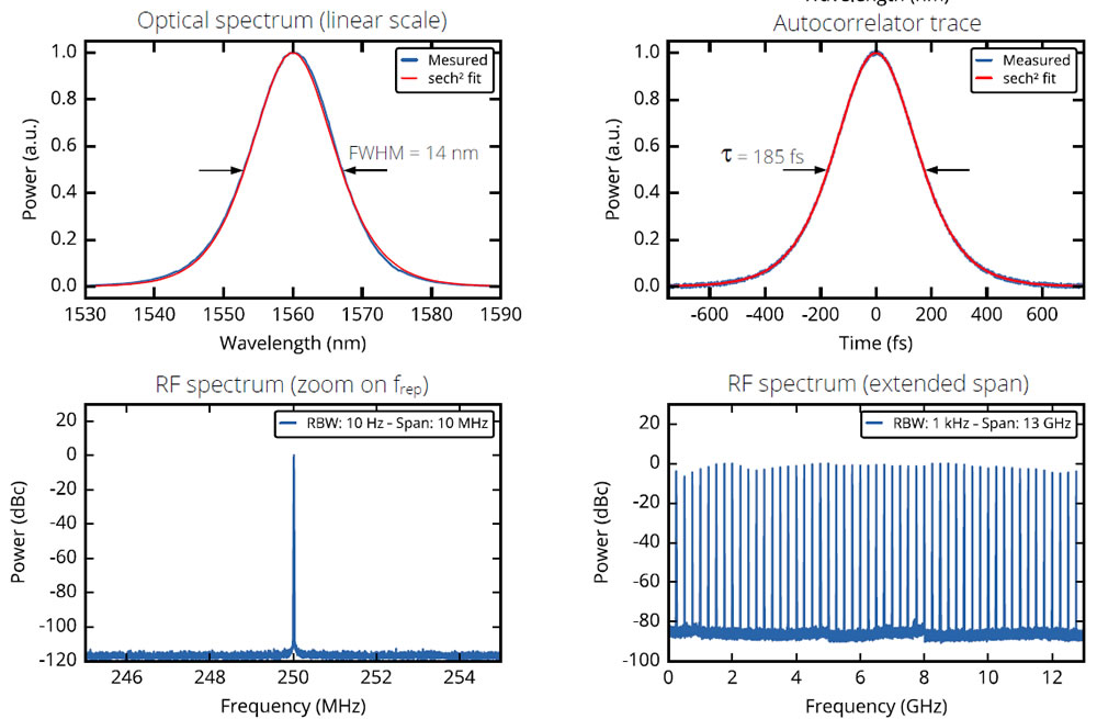 1550nm femto-second fiber laser