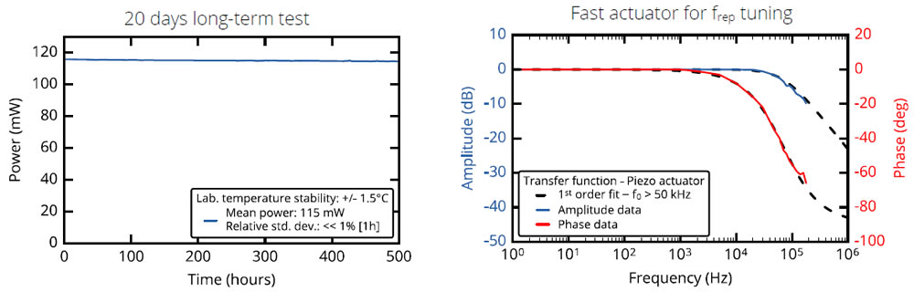 1550nm fs fiber lasers