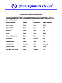 Comparison of Marking Methods