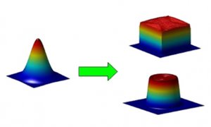 Beam Shaper Application Notes