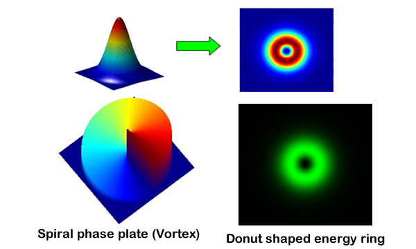 Laser Surface Texturing Using a Single DOE as an Alternative for Direct Laser Interference Patternin