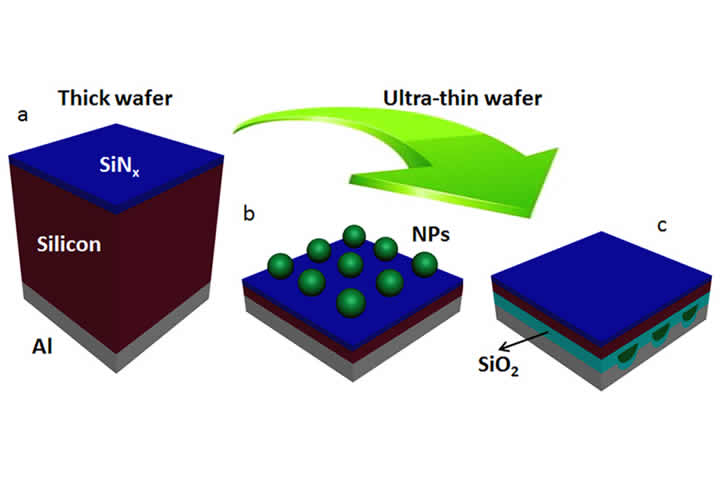 Silicon nanoparticle is new candidate for ultrafast all-optic