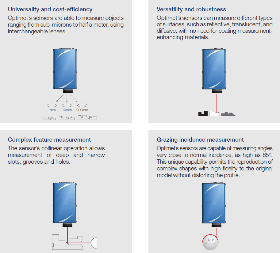 [New Product] Non-contact 3D Measurement Equipment