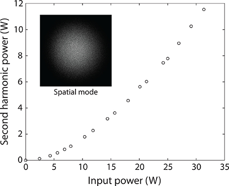 [Application] High Power 780nm for laser cooling and manipulation of Rb atoms