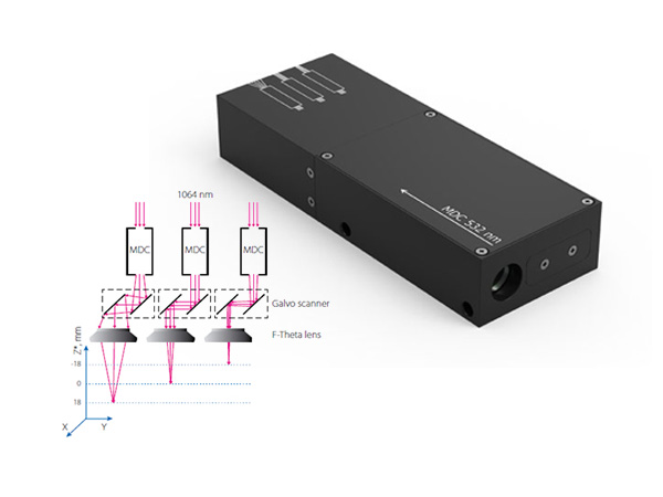 Dynamic Focusing (Motorized Divergence Controller)