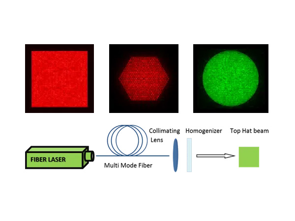 Homogenizer/Diffuser (DOE)