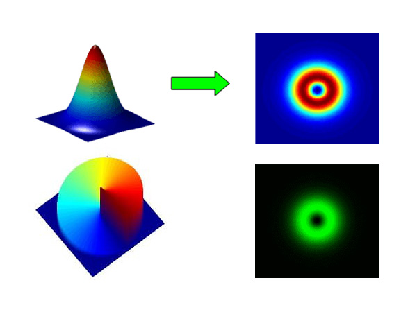 Vortex Lens & Diffractive Achromatic Lens