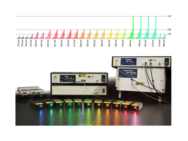 Visible Fiber Lasers