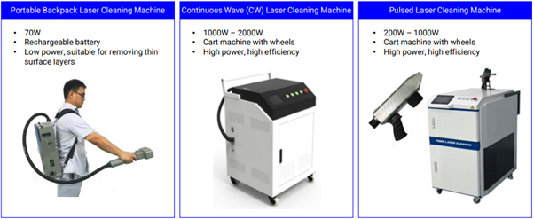 Fiber Laser Cleaning Machine