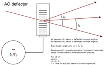 ao deflector