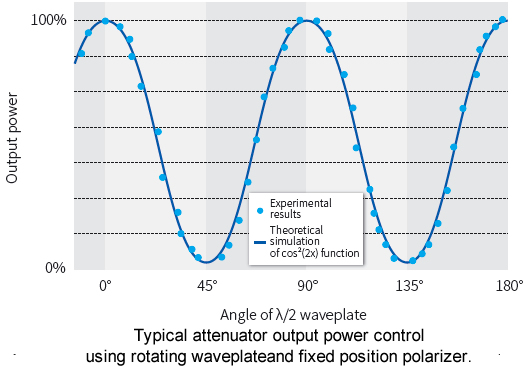 attenuator