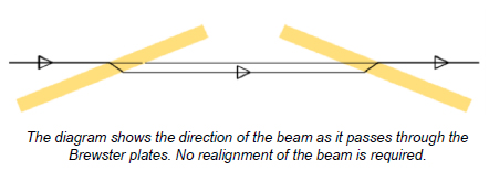 beam attenuator