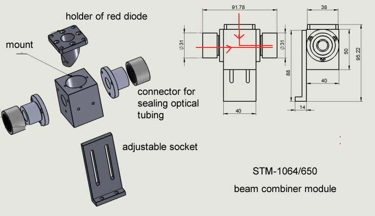 beam combiner module