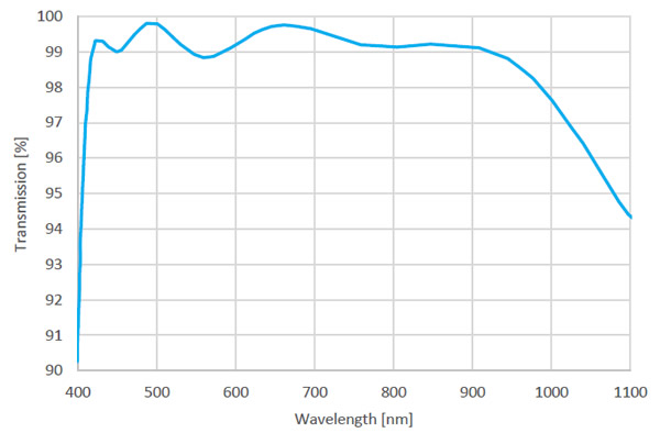beam steering