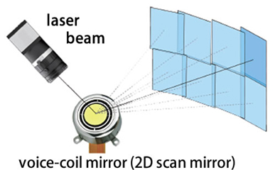 beam steered mirror