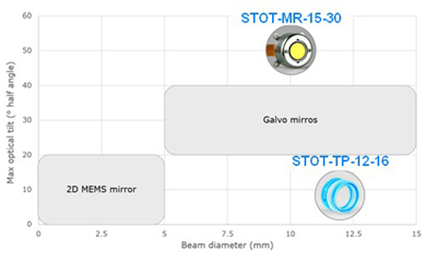 beam steering mirror