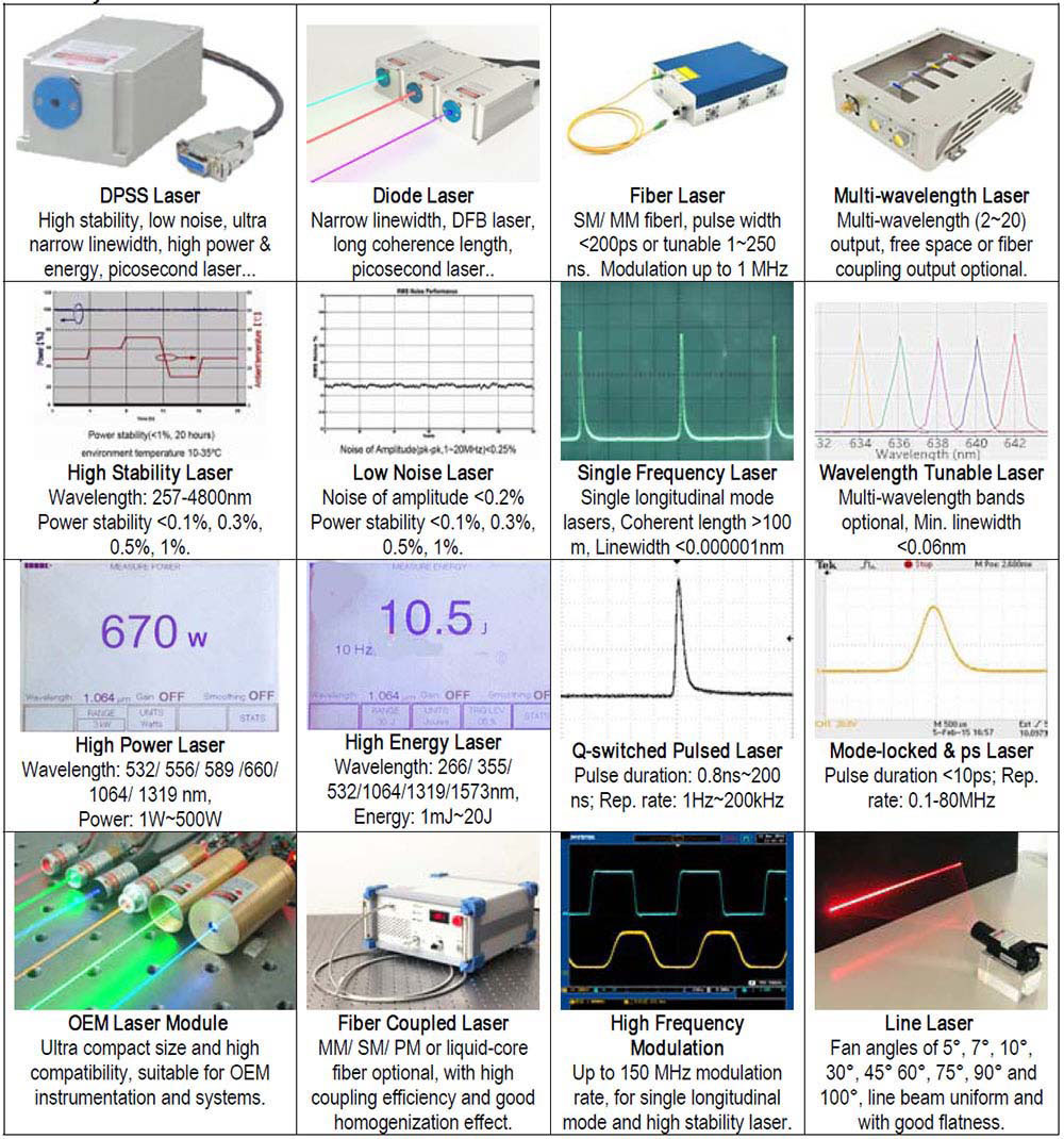 diode lasers