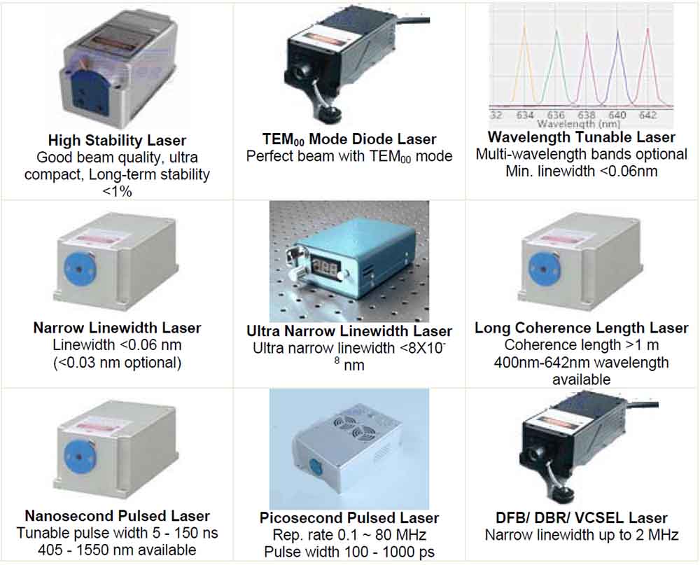 diode lasers