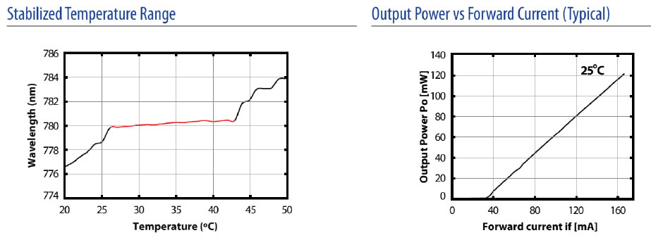 diode lasers