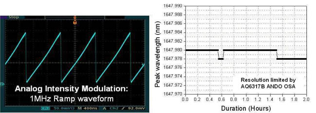 narrow linewidth lasers