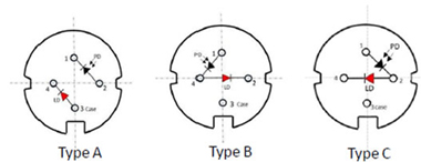 DFB laser diode