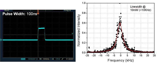 narrow linewidth lasers