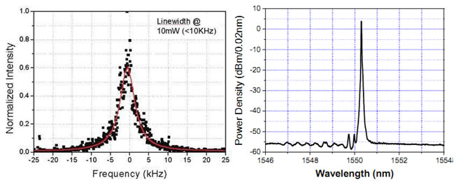 narrow line width diode lasers