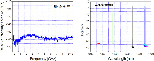 narrow line width diode lasers