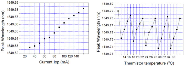 narrow line width diode laser