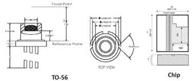 DFB laser diode