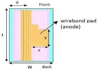 DFB laser