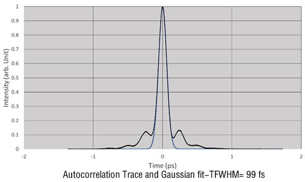 femtosecond laser