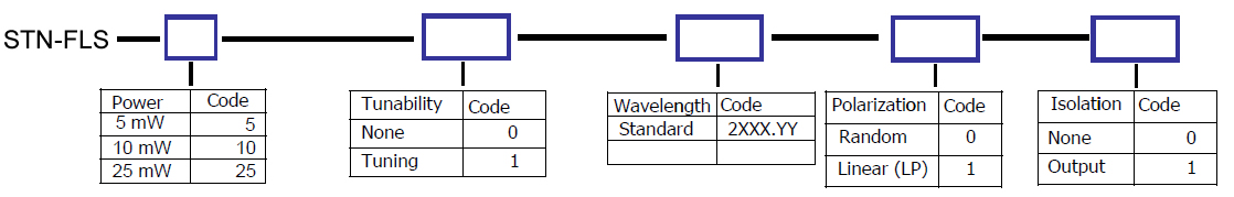 single frequency fiber laser