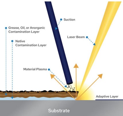 Laser Cleaning Application