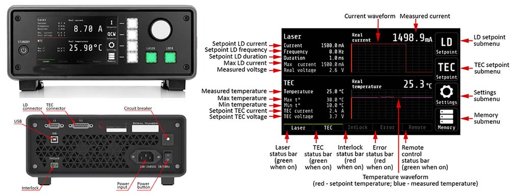 diode driver