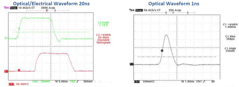 laser diode driver