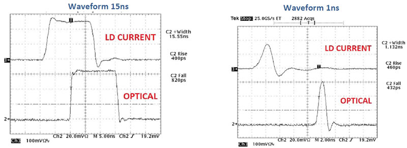 laser diode driver