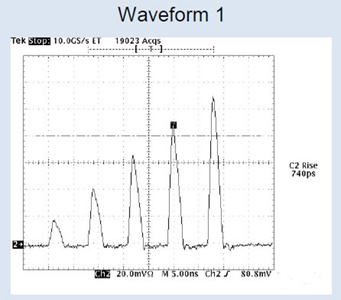 laser diode driver