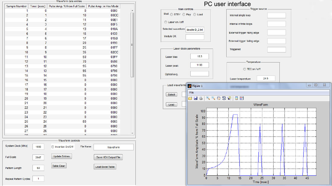 laser diode driver