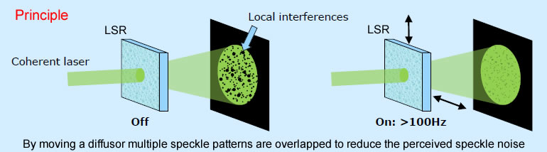 laser speckle reducer