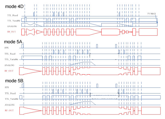 Q-switch driver, RF driver