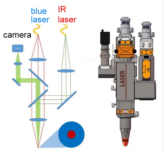 Application Notes for Blue+IR Dual-wavelength Laser Welding