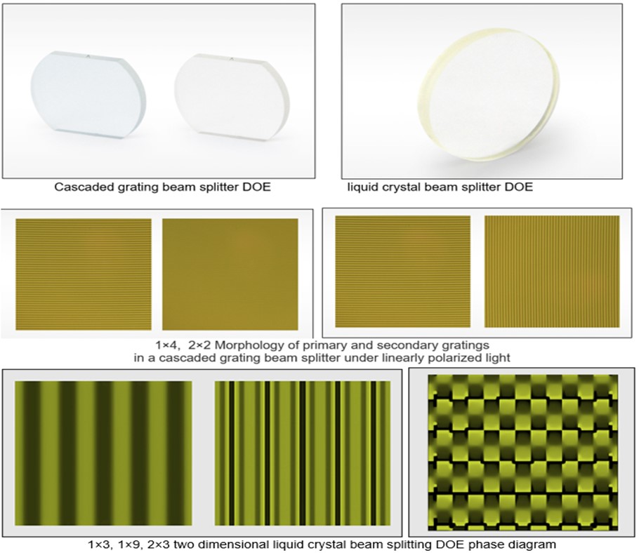 Beam Shaper (DOE)-Optics & Crystals-Sintec Optronics Pte Ltd