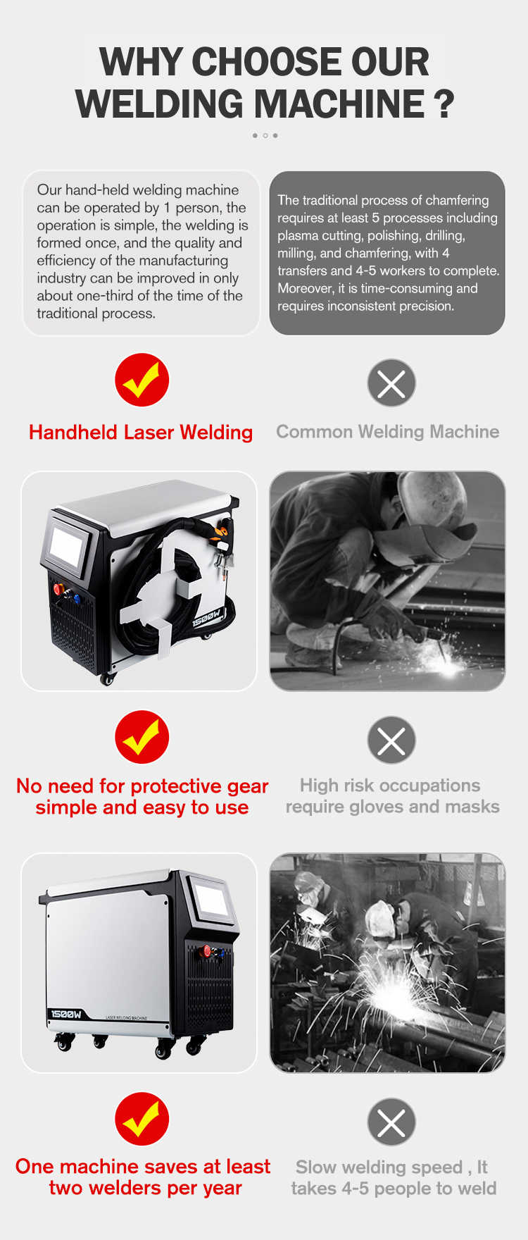 Handheld Laser Welding Machine