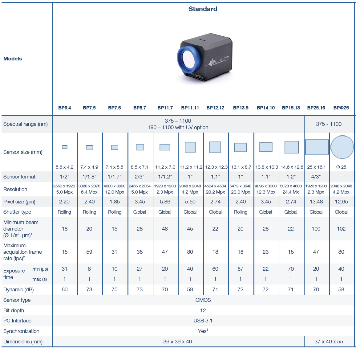 beam profiler