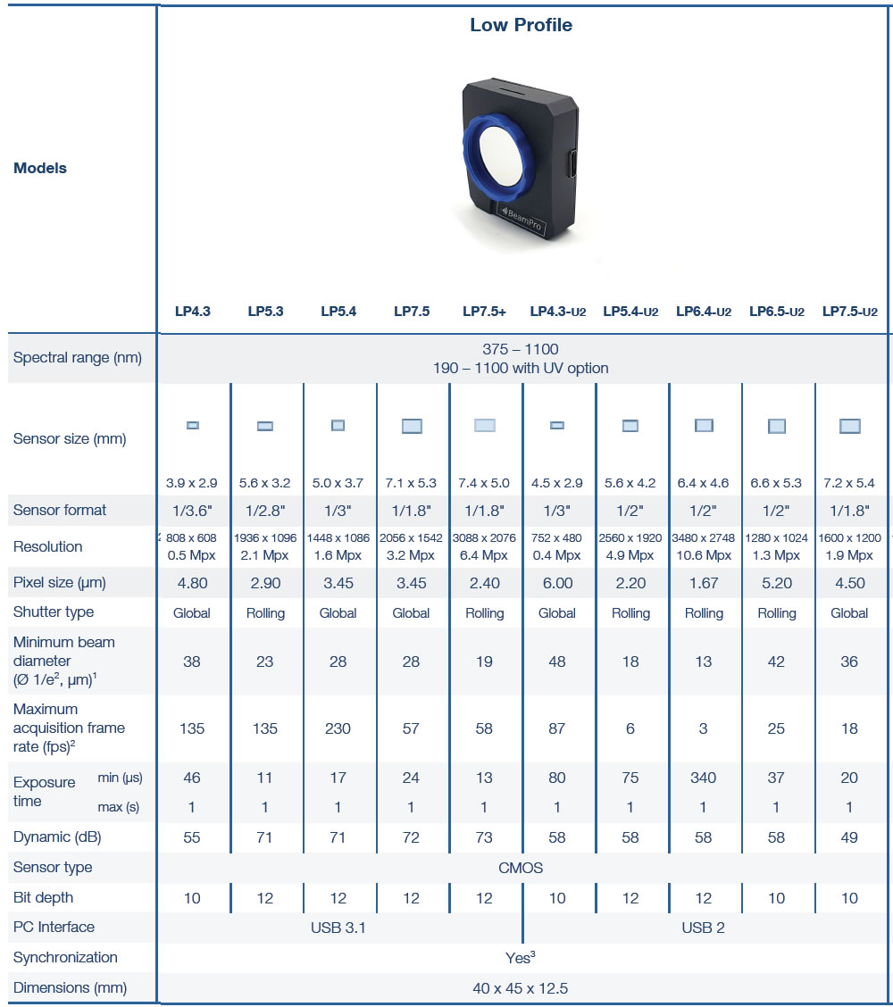 beam profiler