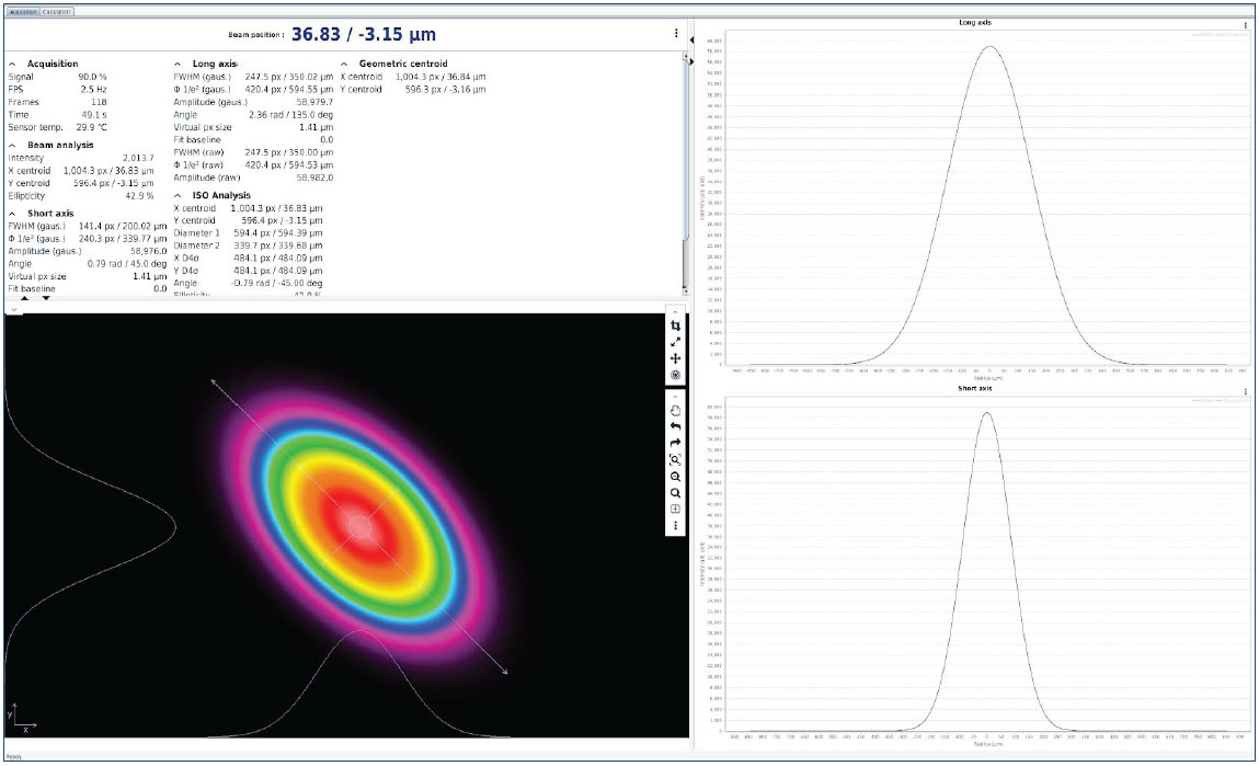 laser beam profiler