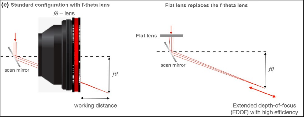 How to Select a Metalens in Laser Marking System